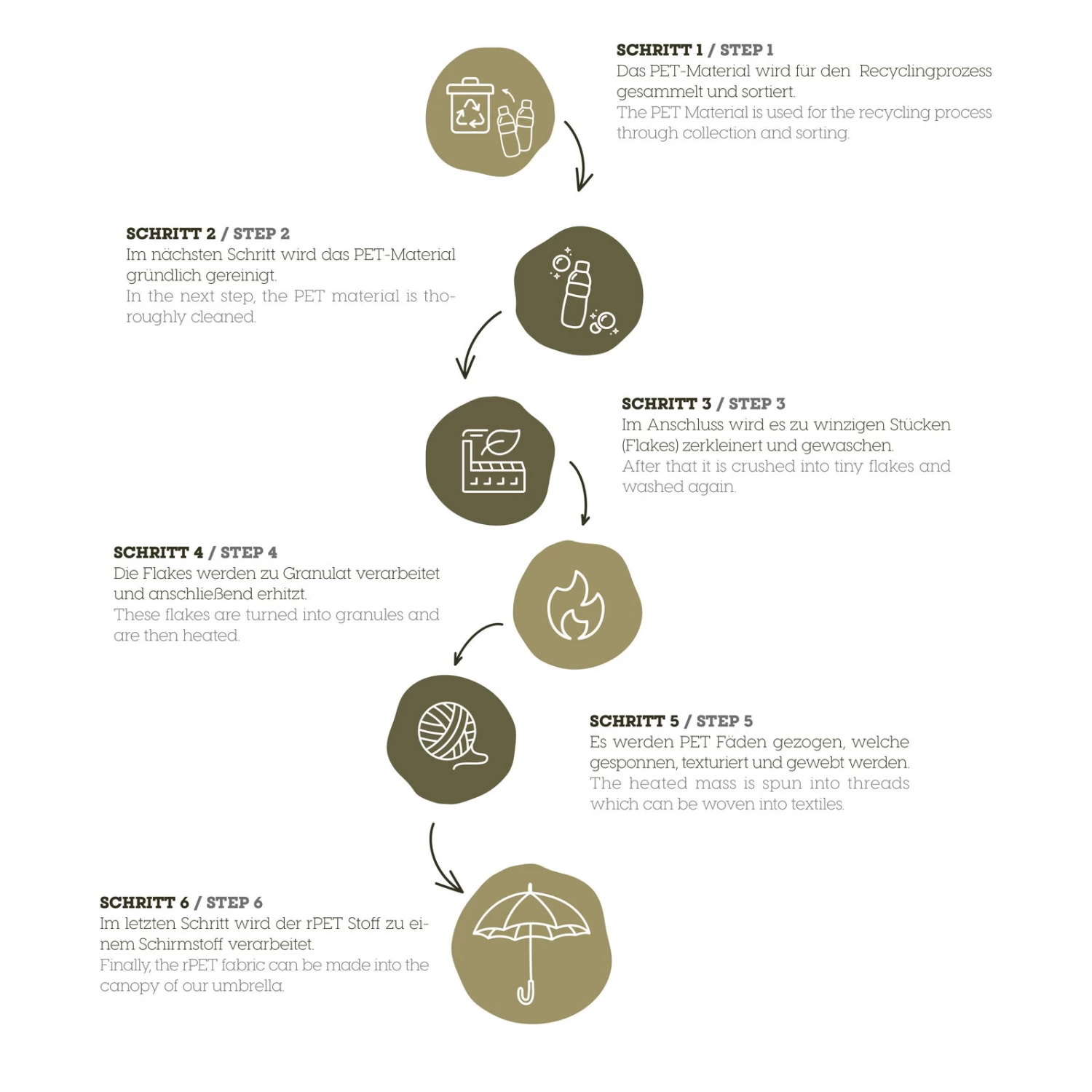 Doppler Rollliegenauflage '3185', Hellgrau, Ca. 198 X 60 X 6 Cm – Bild 2